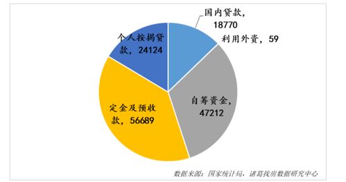 金九成色不足加剧行业资金压力 9月软件开发与经营指标增速再度收窄