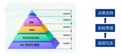 长江电气 民族品牌助力传统制造业数字化转型